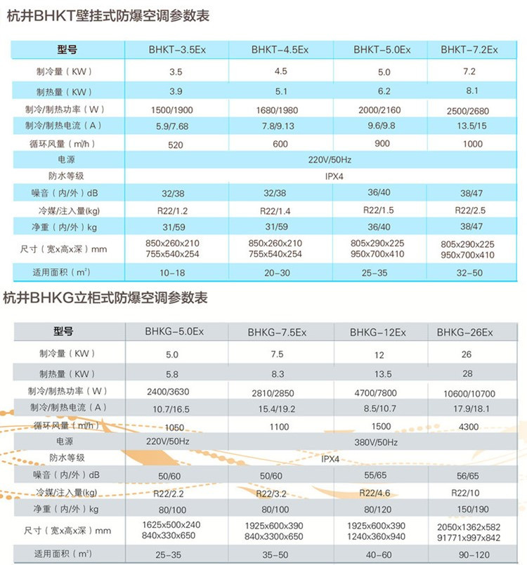 维修站危化品库需要配置吊顶全新风防爆空调