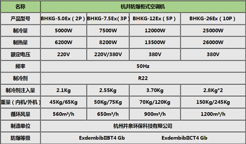 化学品仓库防爆风机盘管柜式机参数