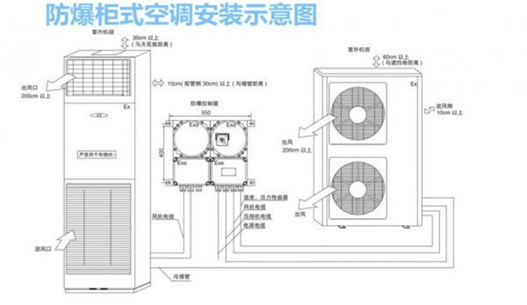 隔爆型电机和防爆电机的区别