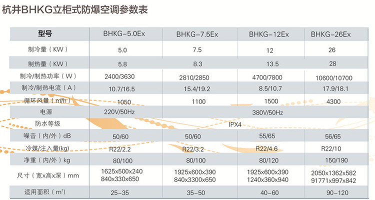 影响石油天然气站温度的因素有哪些