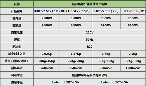 BHKG26Ex10匹卷烟厂高效防爆空调挂式机参数